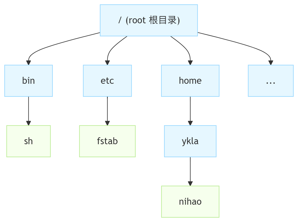 文件系统基础
