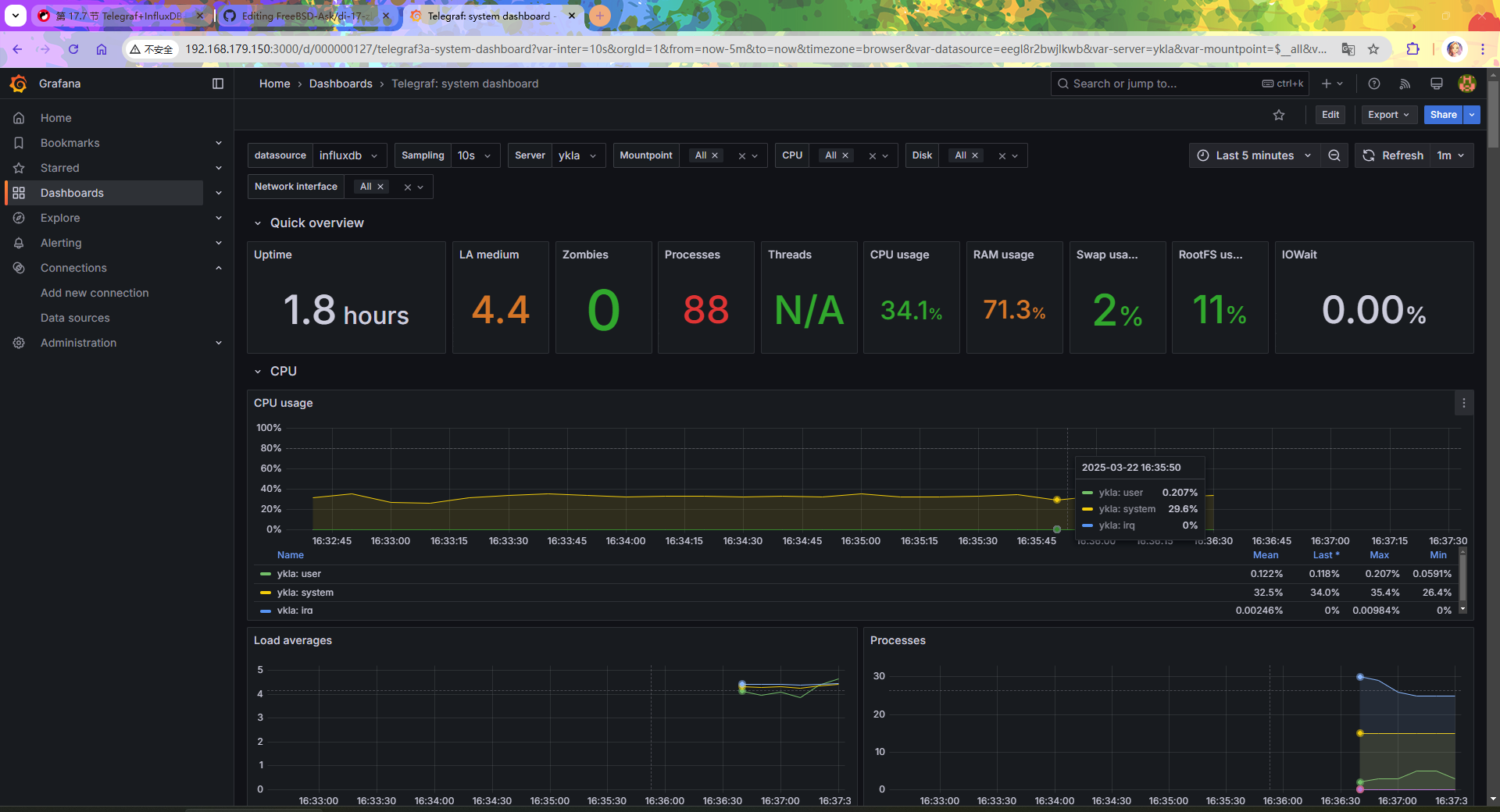 Grafana 模板最终效果