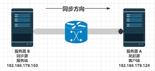 Rsync 架构图