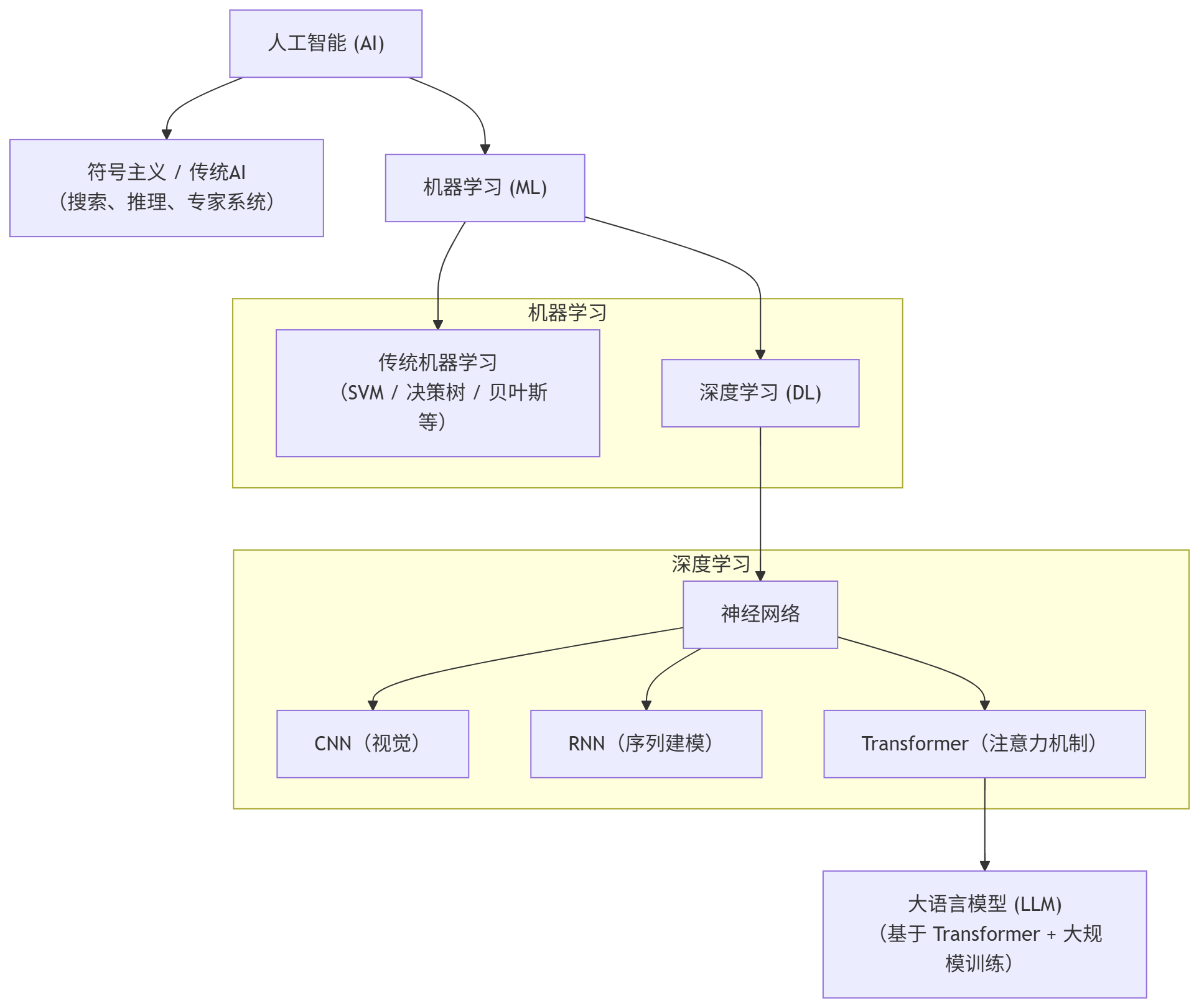 人工智能