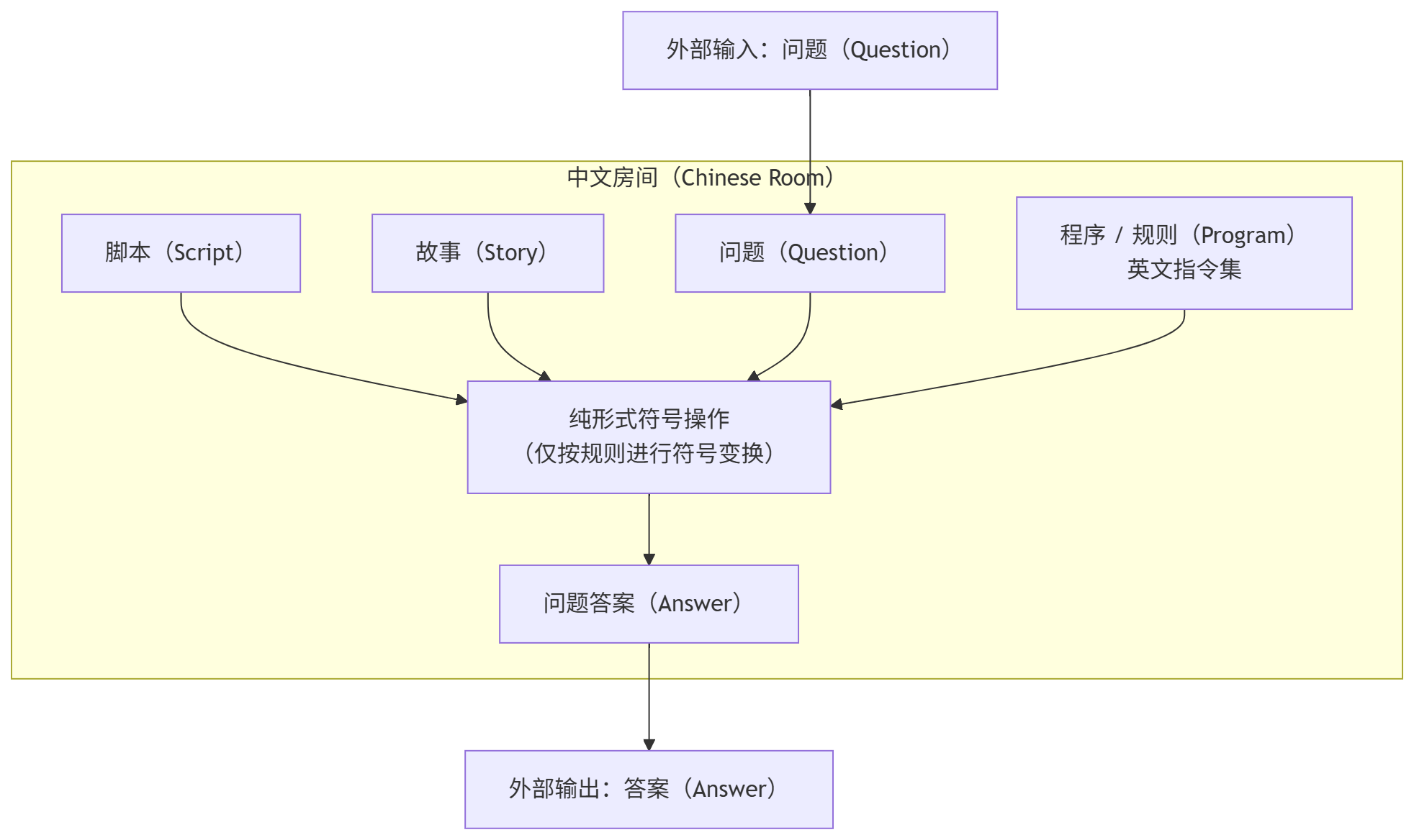 中文房间