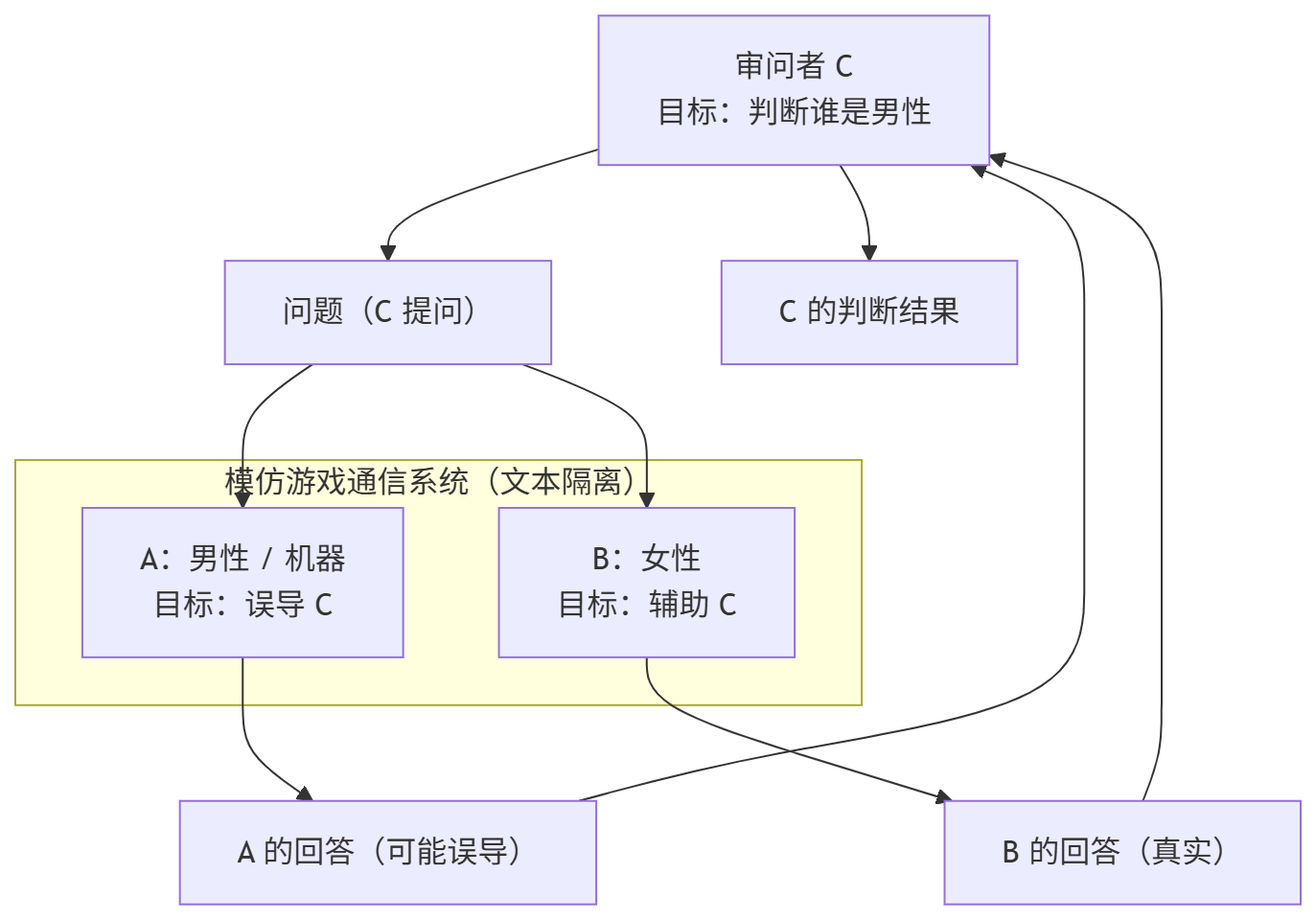 模仿游戏