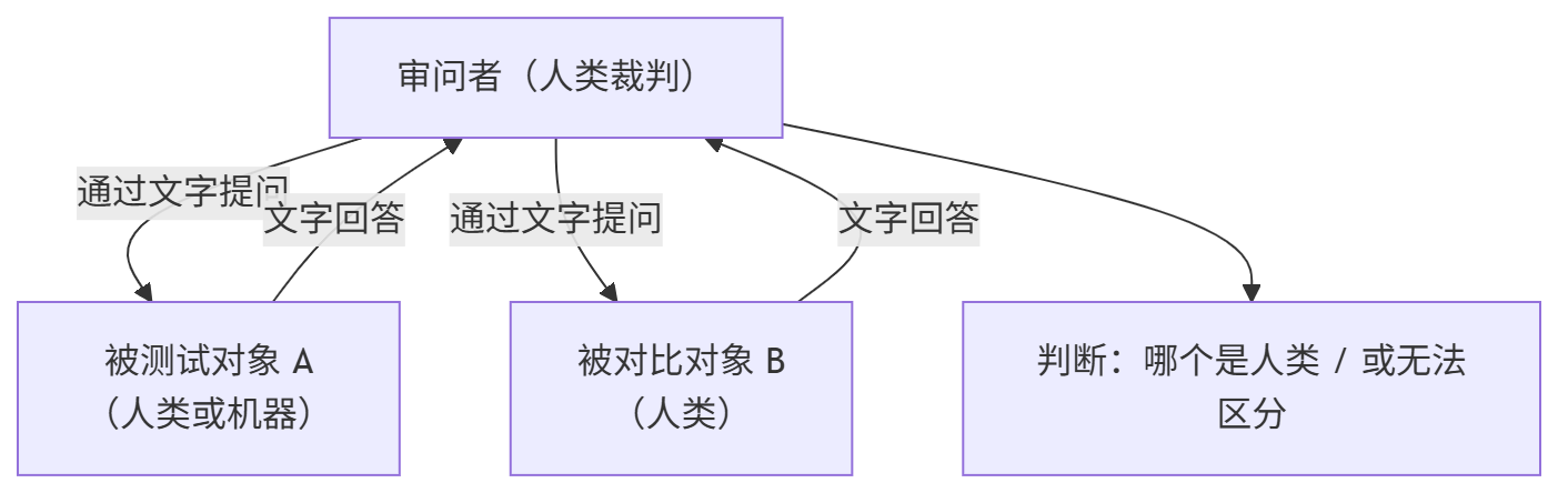 图灵测试