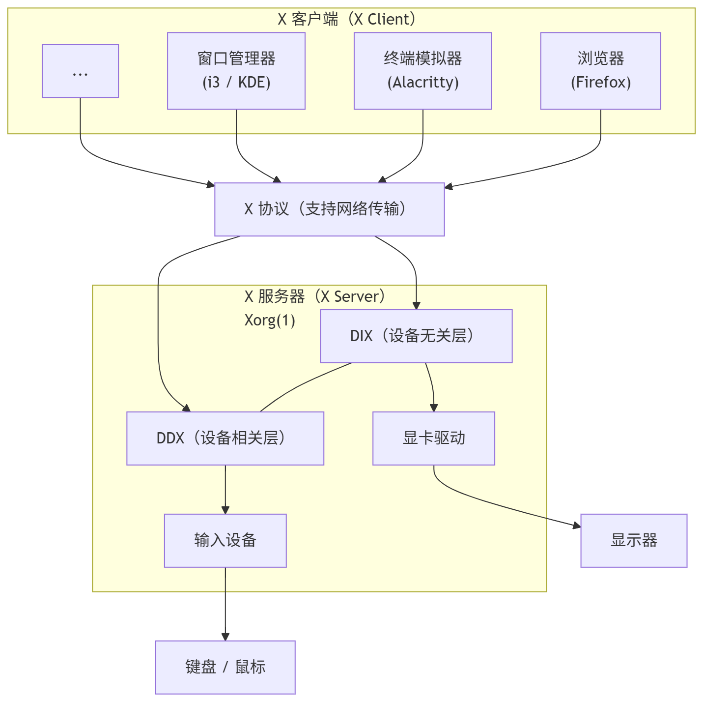 客户端 - 服务器架构