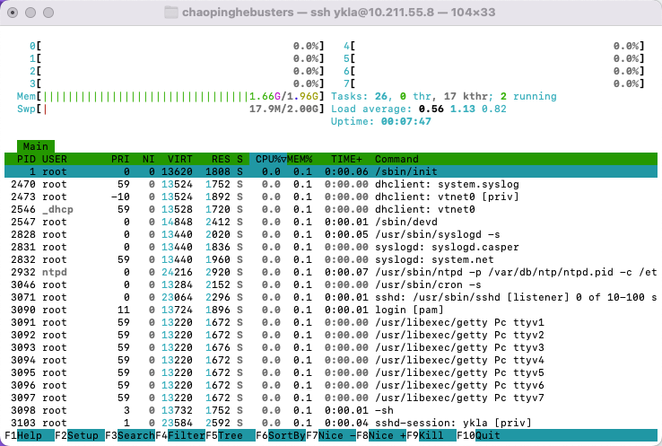 htop