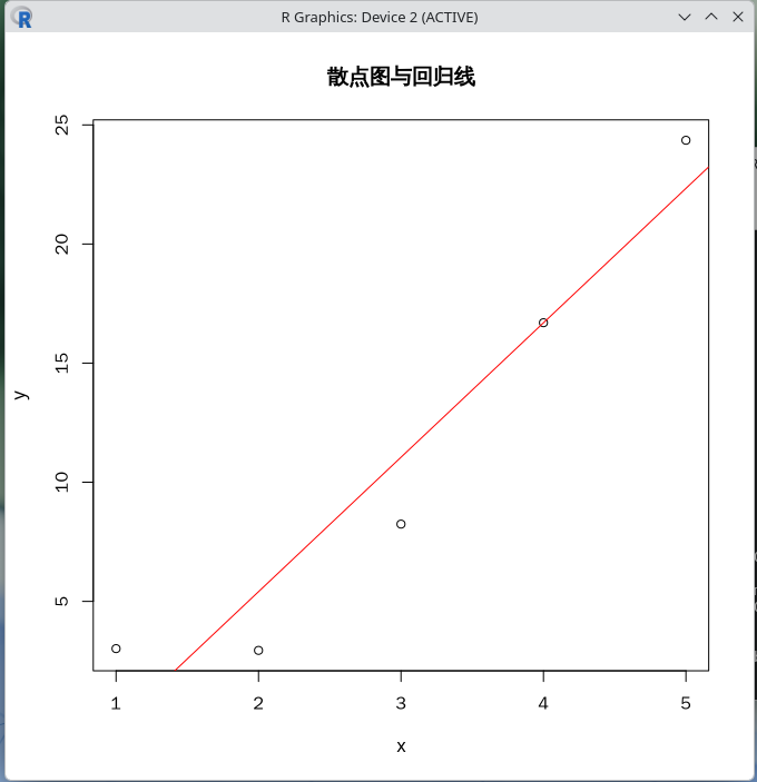 散点图与回归线