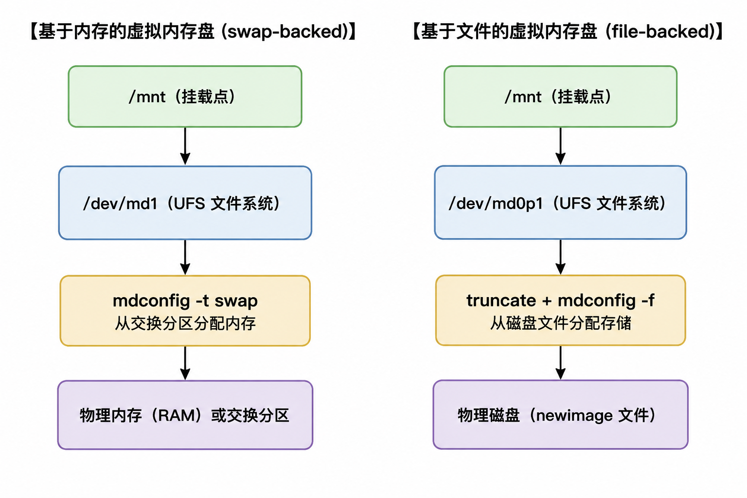 虚拟内存盘比较