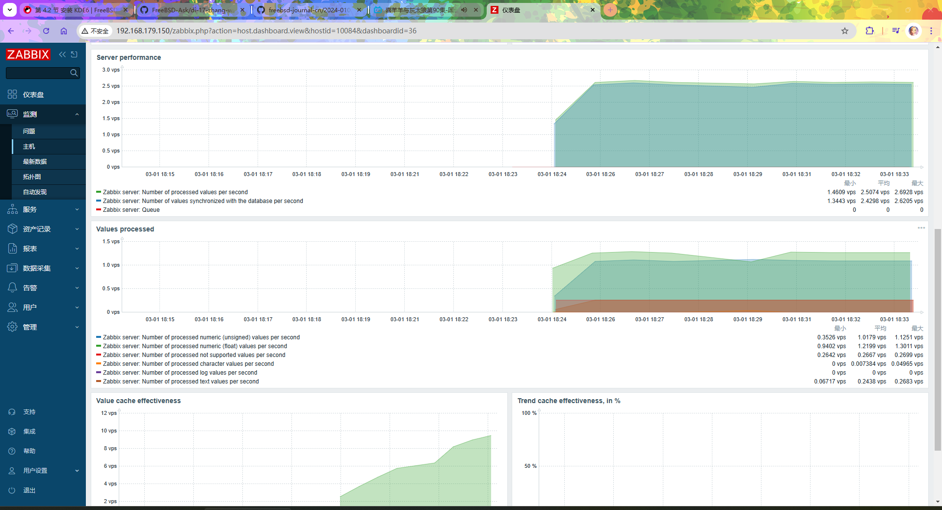 Zabbix 中文界面